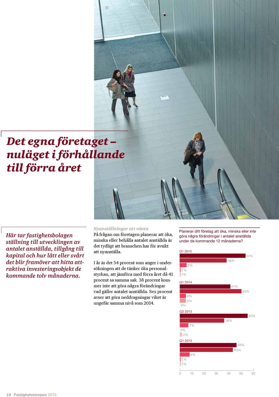 Nyanställningar att vänta På frågan om företagen planerar att öka, minska eller behålla antalet anställda är det tydligt att branschen har för avsikt att nyanställa.