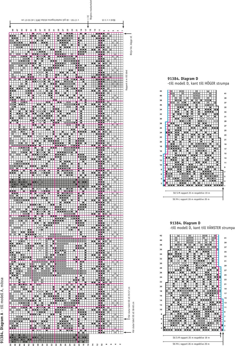 Diagram D -till modell D, kant till VÄNSTER strumpa. Diagram D -till modell D, kant till VÄNSTER strumpa.