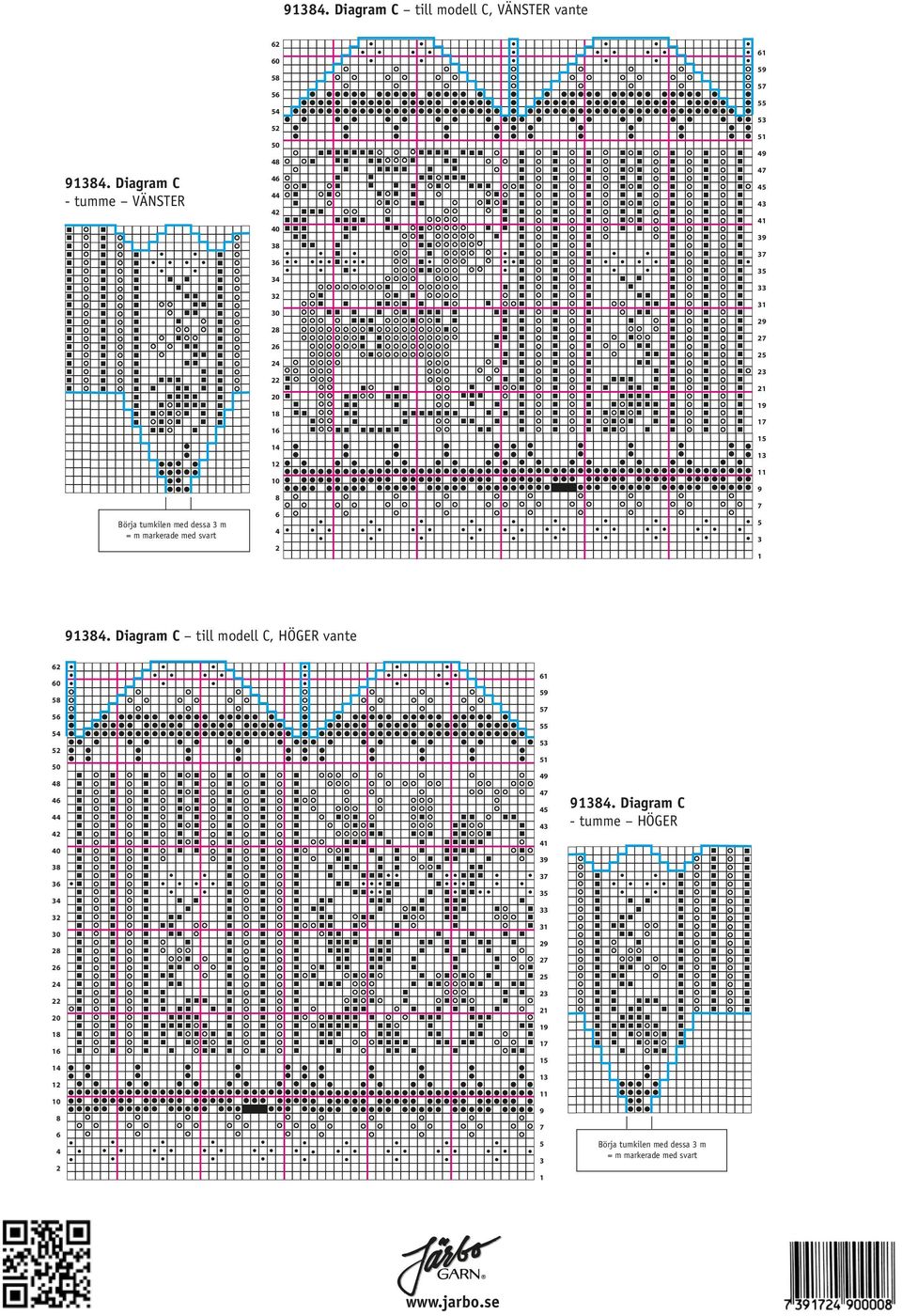 Diagram C - tumme VÄNSTER Börja tumkilen med dessa m = m markerade med svart 0 0 0 0 0