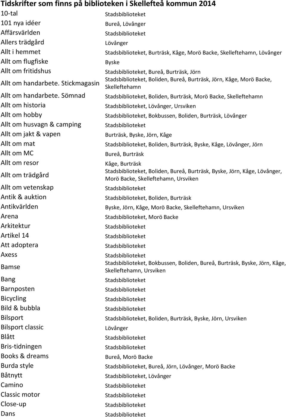 Sömnad, Boliden, Burträsk, Morö Backe, Skelleftehamn Allt om historia, Lövånger, Ursviken Allt om hobby, Bokbussen, Boliden, Burträsk, Lövånger Allt om husvagn & camping Allt om jakt & vapen