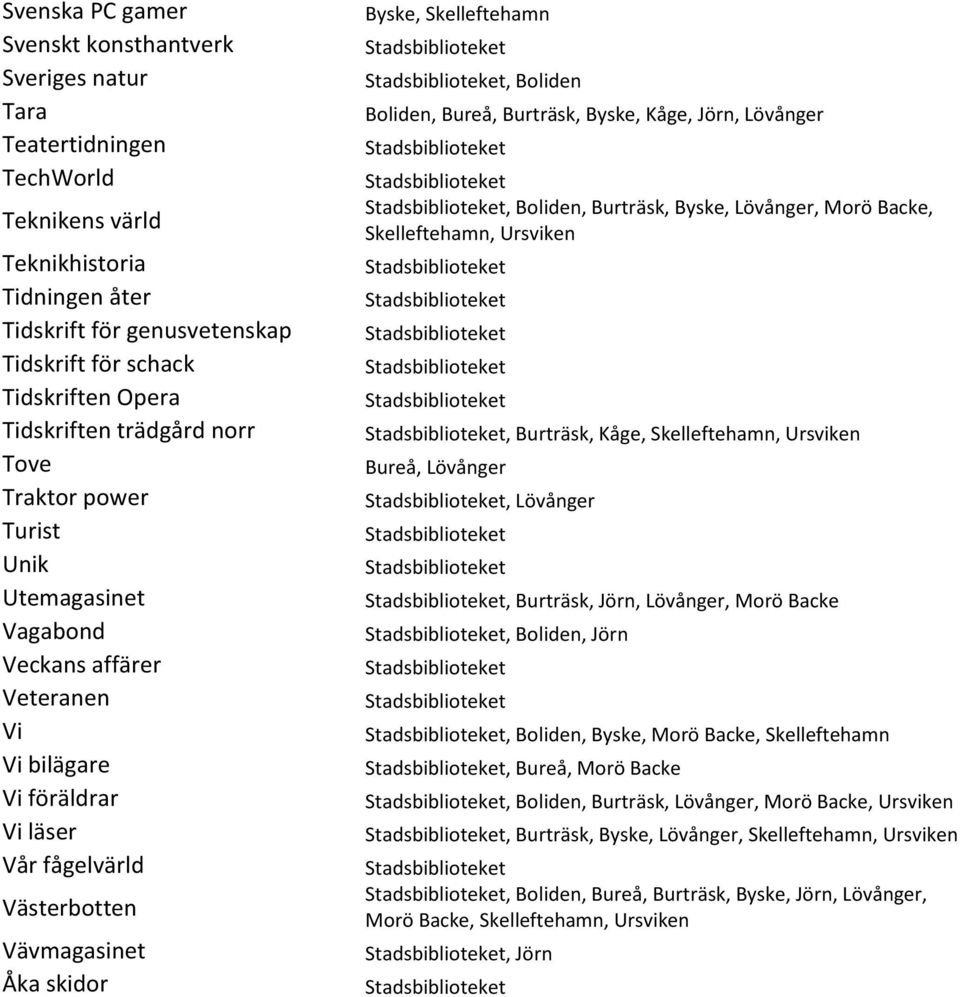 Byske, Skelleftehamn, Boliden Boliden, Bureå, Burträsk, Byske, Kåge, Jörn, Lövånger, Boliden, Burträsk, Byske, Lövånger, Morö Backe,, Burträsk, Kåge, Bureå, Lövånger, Lövånger, Burträsk, Jörn,