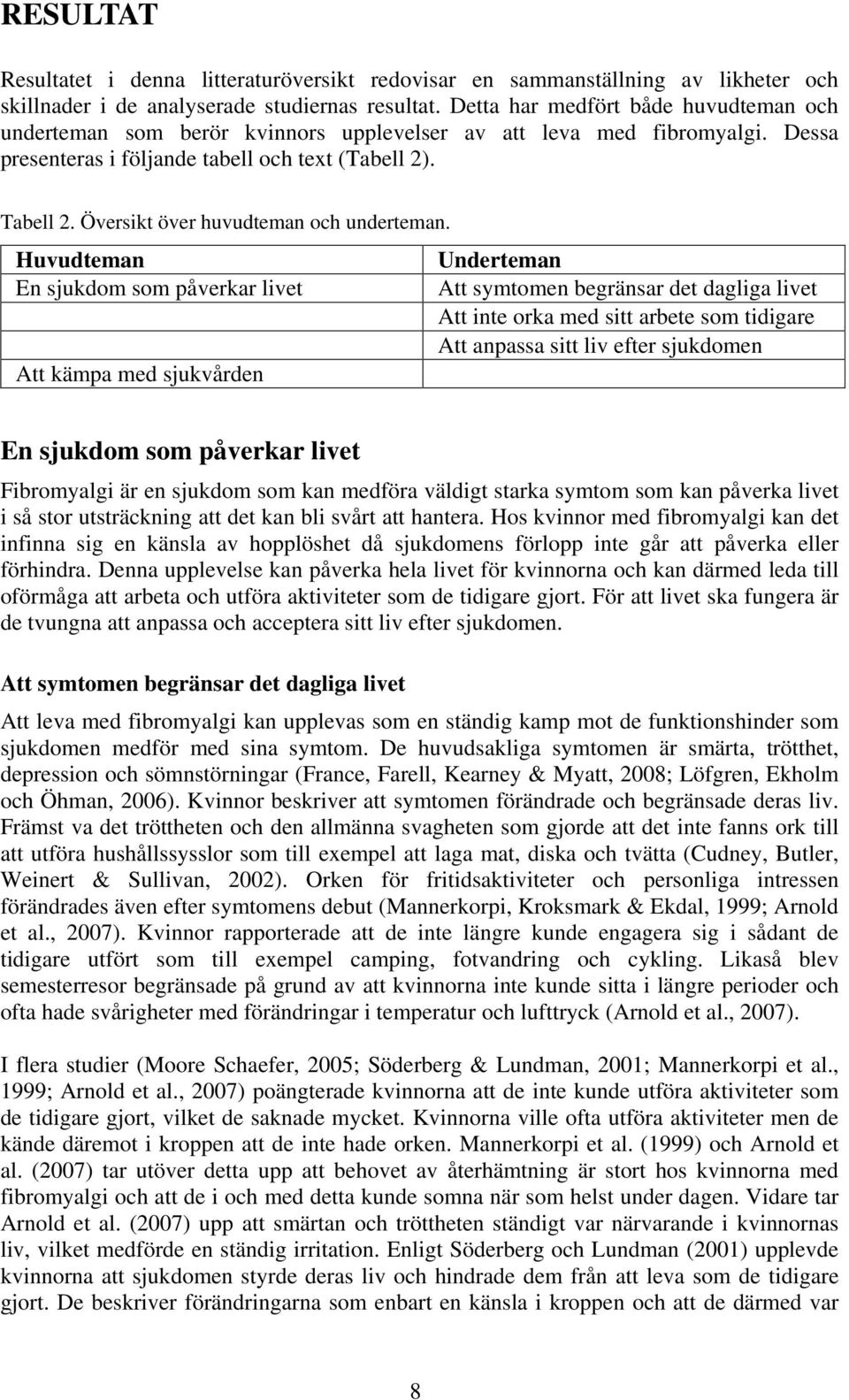 Översikt över huvudteman och underteman.