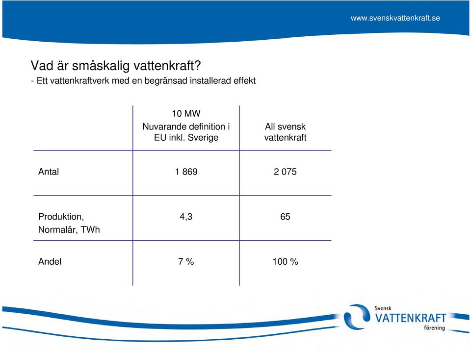 effekt 10 MW Nuvarande definition i EU inkl.