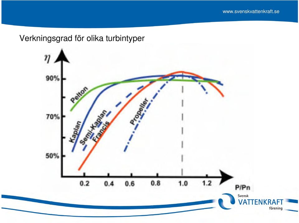 turbintyper