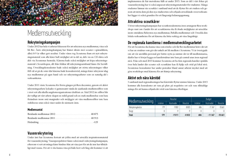 långvarigt ledarengagemang. Medlemsutveckling Rekryteringskampanjen Under 2012 har hela vi arbetat fokuserat för att rekrytera nya medlemmar, växa och bli fler.