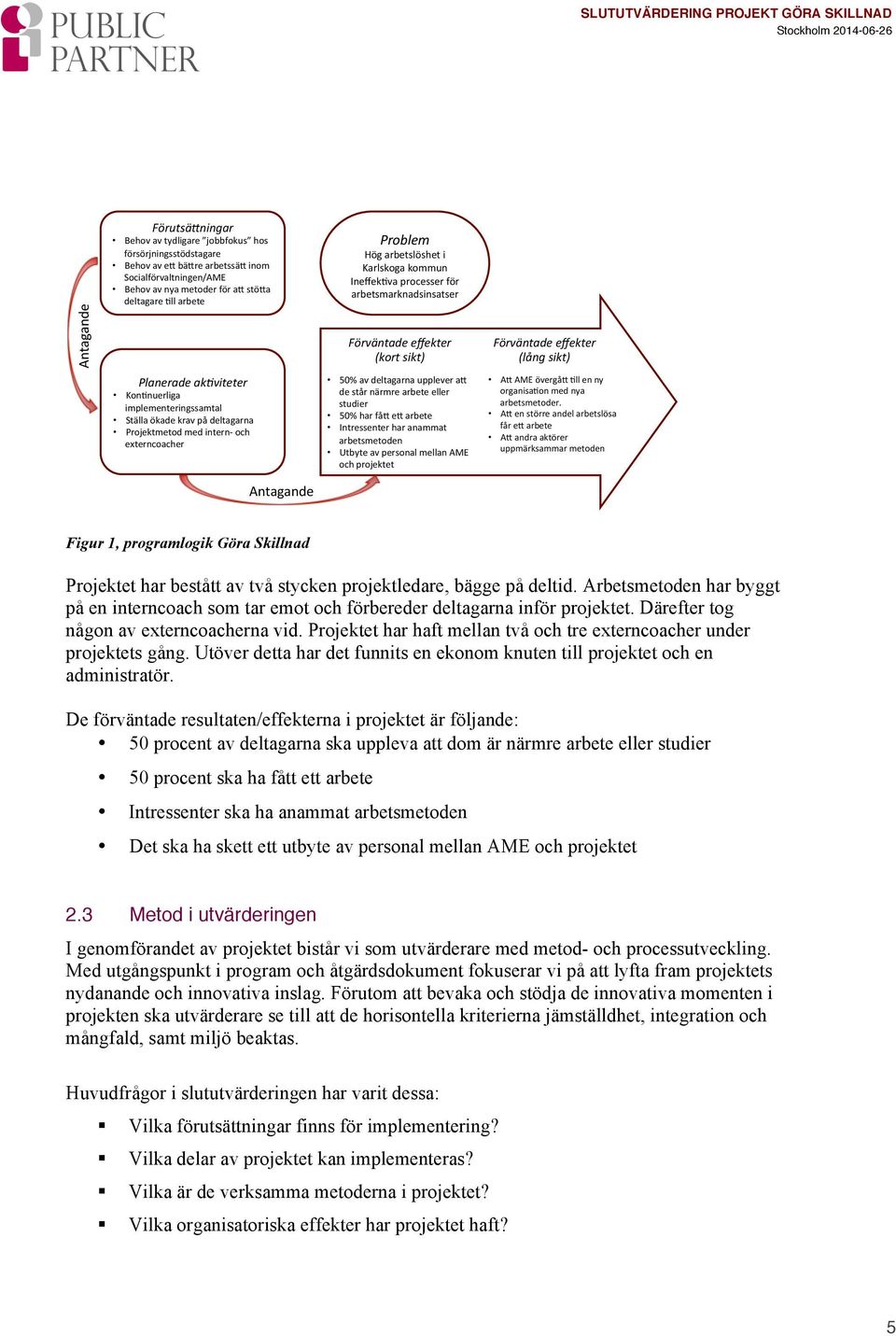 Planerade-ak6viteter- KonAnuerliga& implementeringssamtal& Ställa&ökade&krav&på&deltagarna& Projektmetod&med&internI&och& externcoacher& 50%&av&deltagarna&upplever&a8& de&står&närmre&arbete&eller&