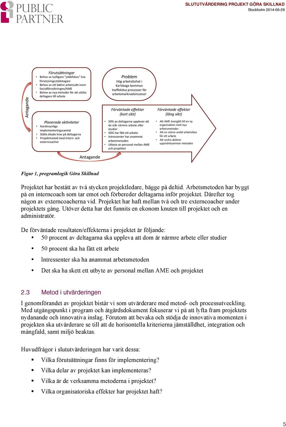 Planerade-ak6viteter- KonAnuerliga& implementeringssamtal& Ställa&ökade&krav&på&deltagarna& Projektmetod&med&internI&och& externcoacher& 50%&av&deltagarna&upplever&a8& de&står&närmre&arbete&eller&