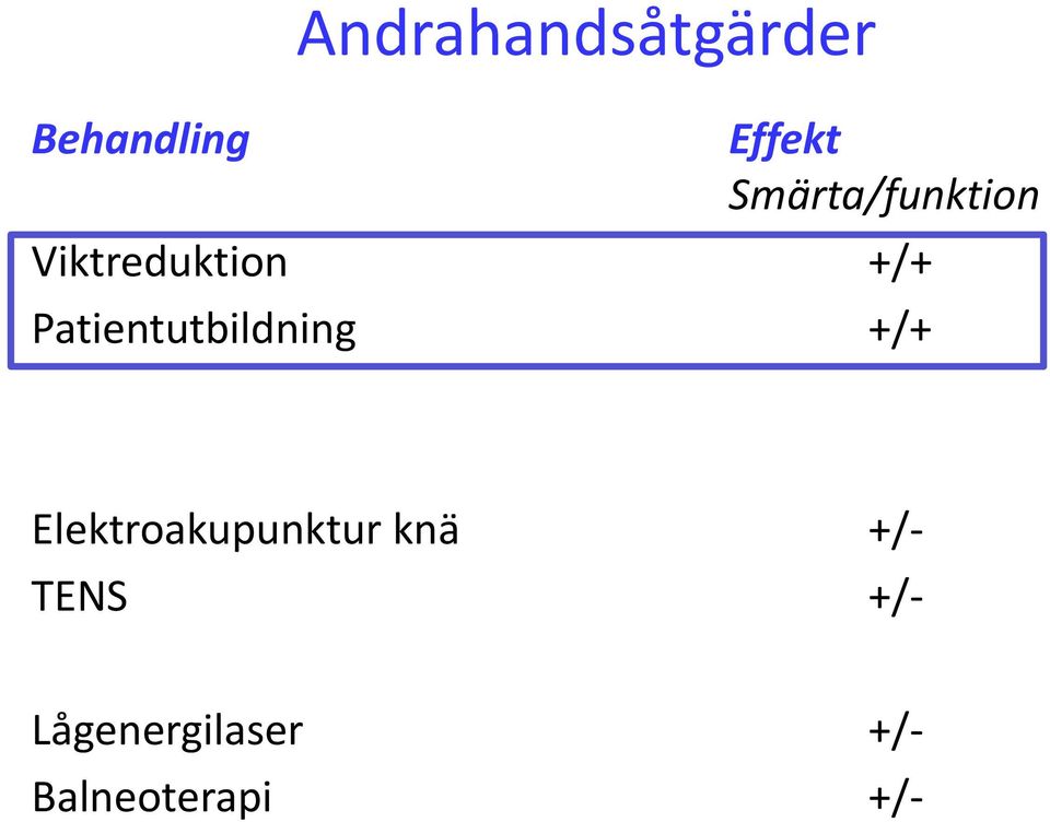 Patientutbildning +/+ Elektroakupunktur