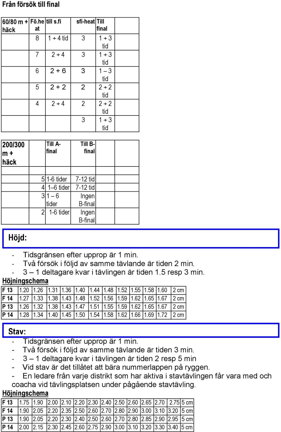 B-final 2 1-6 er Ingen B-final Höjd: - Två försök i följd av samme tävlande är en 2 min. - 3 1 deltagare kvar i tävlingen är en 1.5 resp 3 min. Höjningschema F 13 1.20 1.26 1.31 1.36 1.40 1.44 1.48 1.