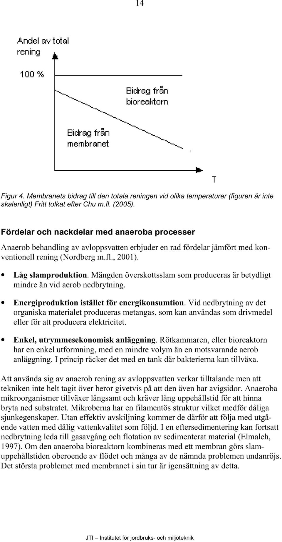 Mängden överskottsslam som produceras är betydligt mindre än vid aerob nedbrytning. Energiproduktion istället för energikonsumtion.