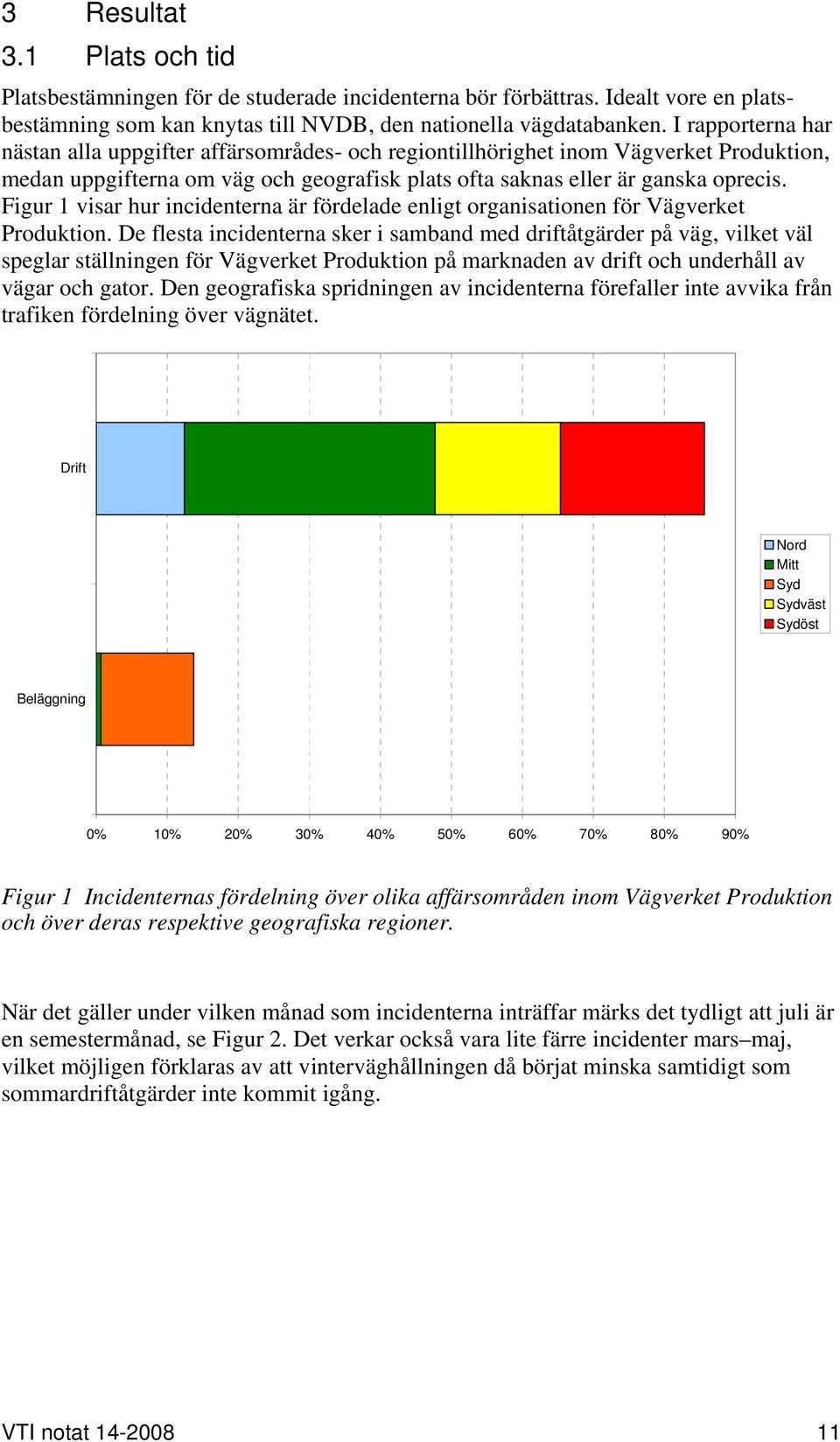 Figur 1 visar hur incidenterna är fördelade enligt organisationen för Vägverket Produktion.