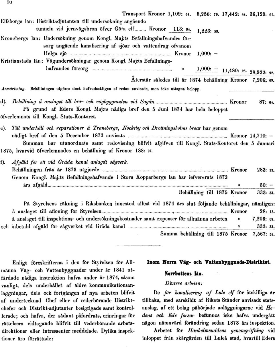 kommunikationsanläggningar, dels ock fortgången af nya arbeten blifvit af undertecknad Chef eller af vederbörande Distriktchefer och Distrikt-adjutanter bcsigtigade samt kontrollerade; och hafva, der