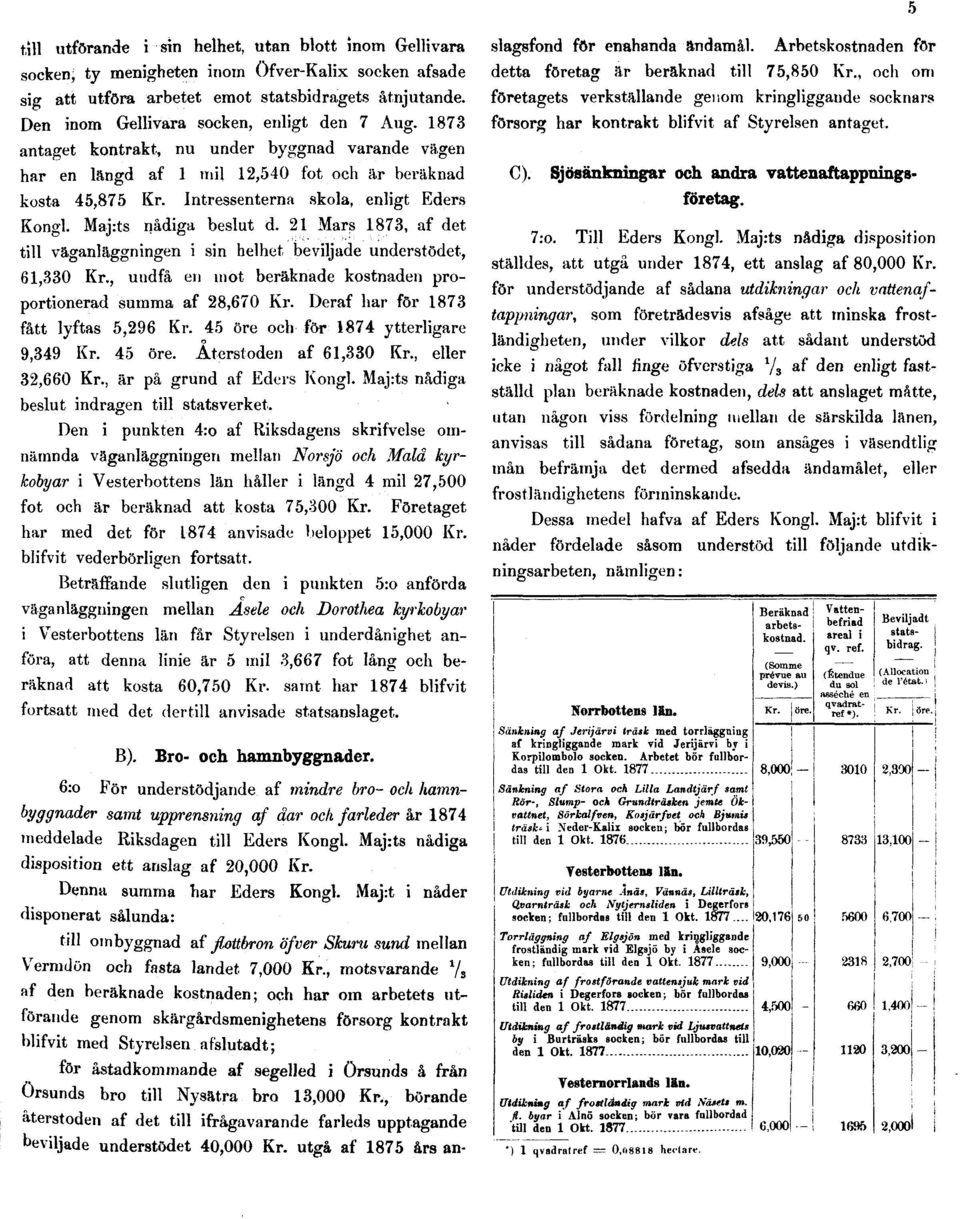 Intressenterna skola, enligt Eders Kongl. Majrts nådiga beslut d. 21 Mars 1873, af det till väganläggningen i sin helhet beviljade understödet, 61,330 Kr.
