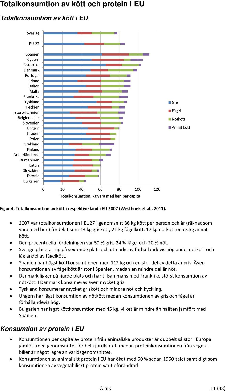 Figur 4. Totalkonsumtion av kött i respektive land i EU 27 (Westhoek et al., 211).