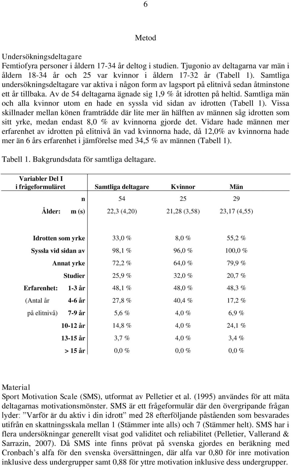 Samtliga män och alla kvinnor utom en hade en syssla vid sidan av idrotten (Tabell 1).