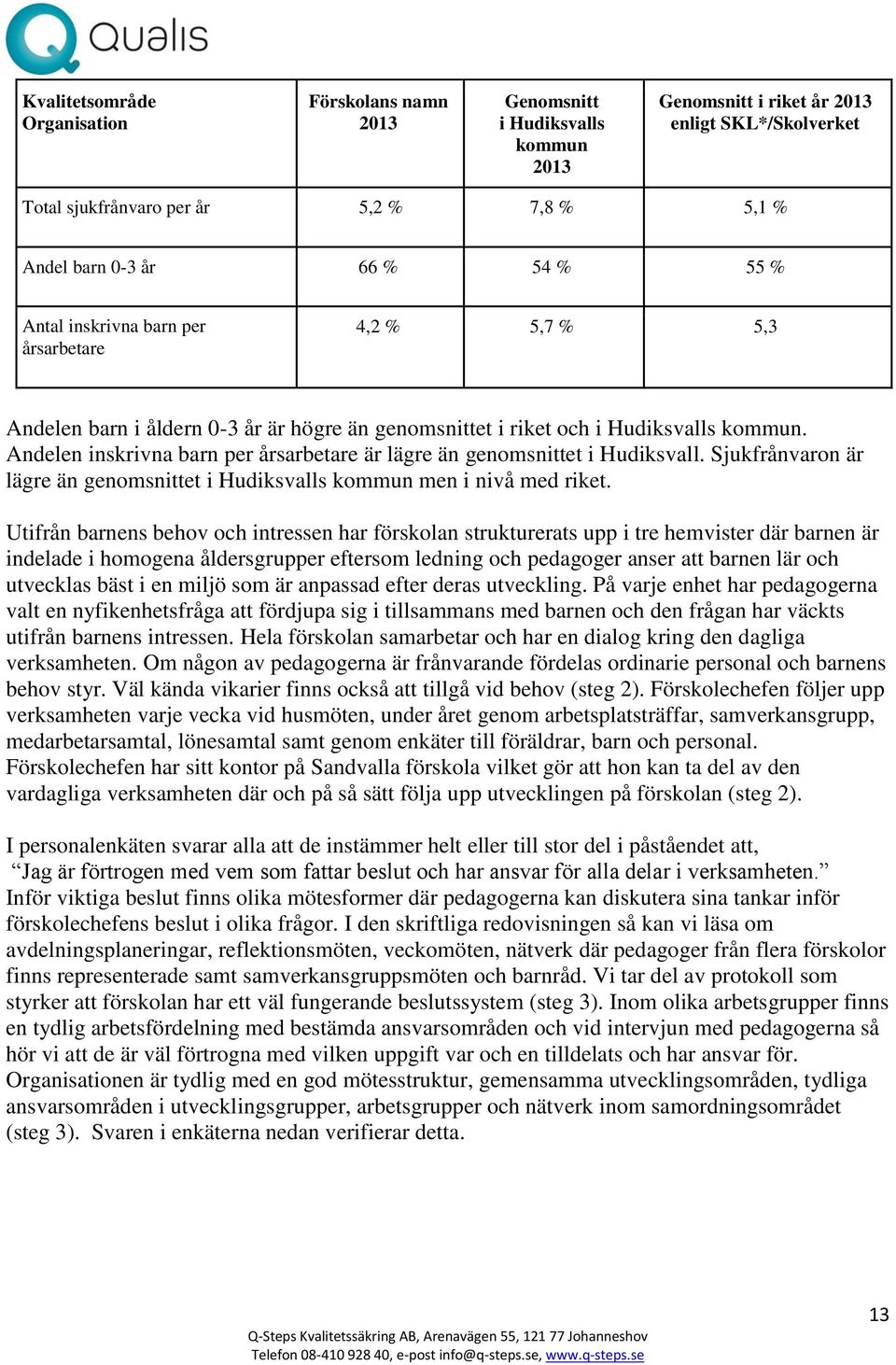 Andelen inskrivna barn per årsarbetare är lägre än genomsnittet i Hudiksvall. Sjukfrånvaron är lägre än genomsnittet i Hudiksvalls kommun men i nivå med riket.