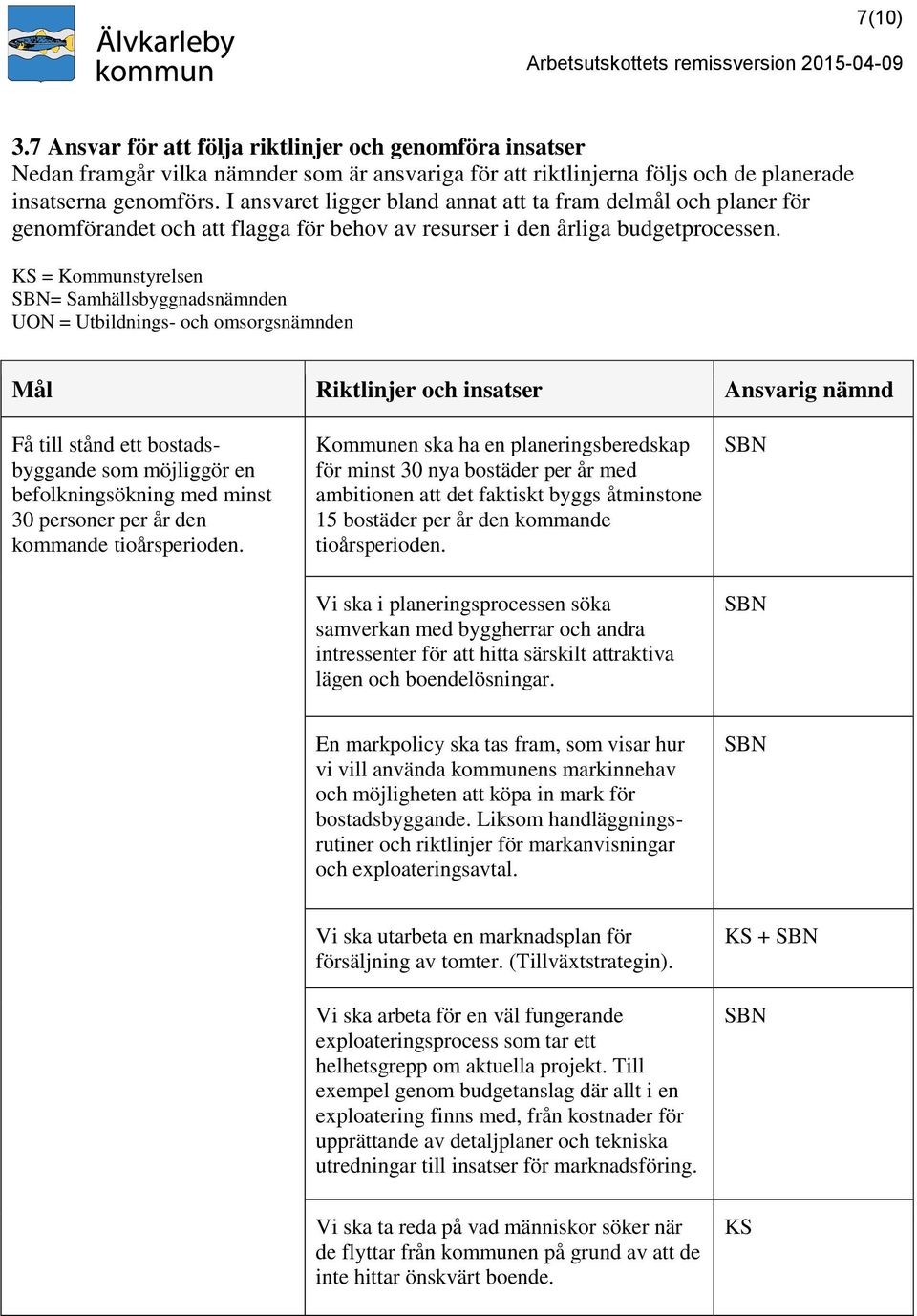 KS = Kommunstyrelsen = Samhällsbyggnadsnämnden UON = Utbildnings- och omsorgsnämnden Mål Riktlinjer och insatser Ansvarig nämnd Få till stånd ett bostadsbyggande som möjliggör en befolkningsökning