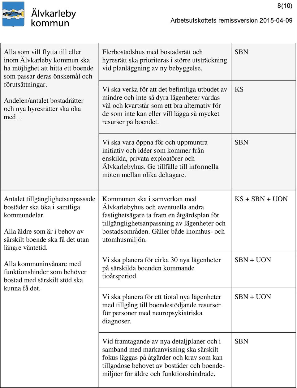 Vi ska verka för att det befintliga utbudet av mindre och inte så dyra lägenheter vårdas väl och kvartstår som ett bra alternativ för de som inte kan eller vill lägga så mycket resurser på boendet.