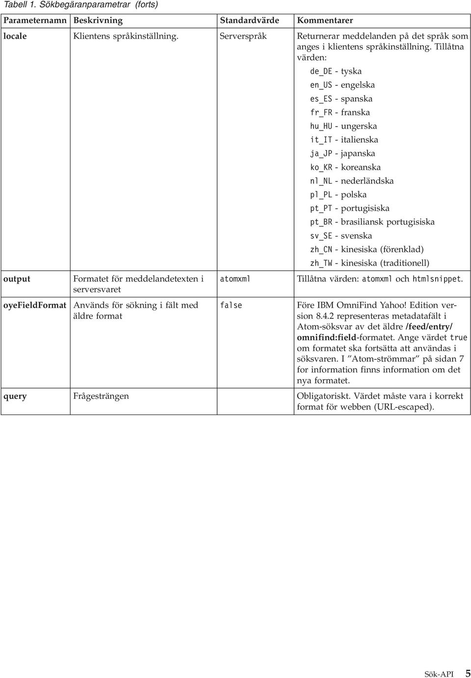 Tillåtna värden: output Formatet för meddelandetexten i serversvaret oyefieldformat Används för sökning i fält med äldre format de_de - tyska en_us - engelska es_es - spanska fr_fr - franska hu_hu -
