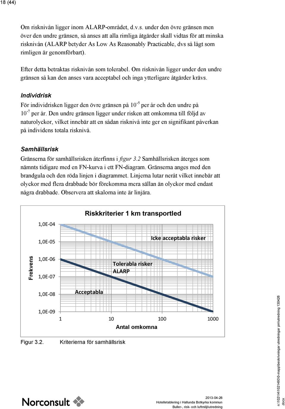 under den övre gränsen men över den undre gränsen, så anses att alla rimliga åtgärder skall vidtas för att minska risknivån (ALARP betyder As Low As Reasonably Practicable, dvs så lågt som rimligen