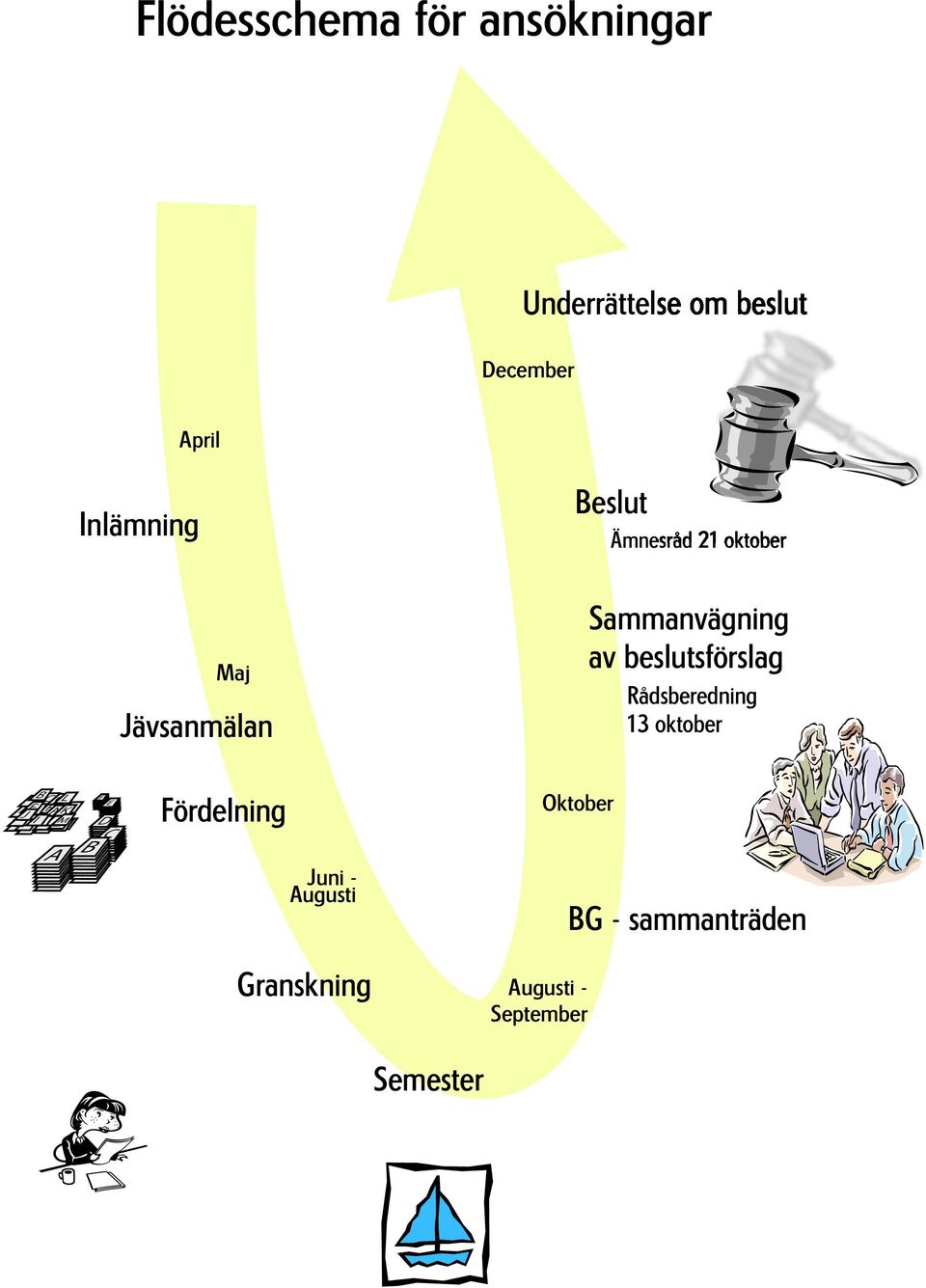 beslutsförslag Rådsberedning 13 oktober B EC GL F H J AK I M A B F E D C