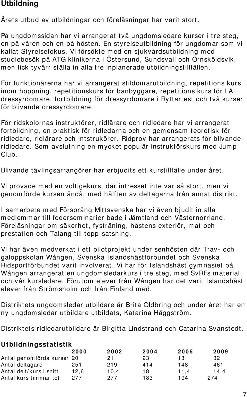 Vi försökte med en sjukvårdsutbildning med studiebesök på ATG klinikerna i Östersund, Sundsvall och Örnsköldsvik, men fick tyvärr ställa in alla tre inplanerade utbildningstillfällen.