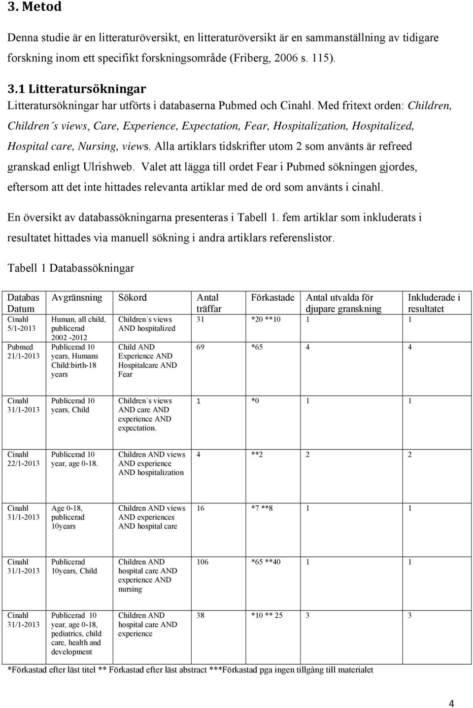 Med fritext orden: Children, Children s views, Care, Experience, Expectation, Fear, Hospitalization, Hospitalized, Hospital care, Nursing, views.