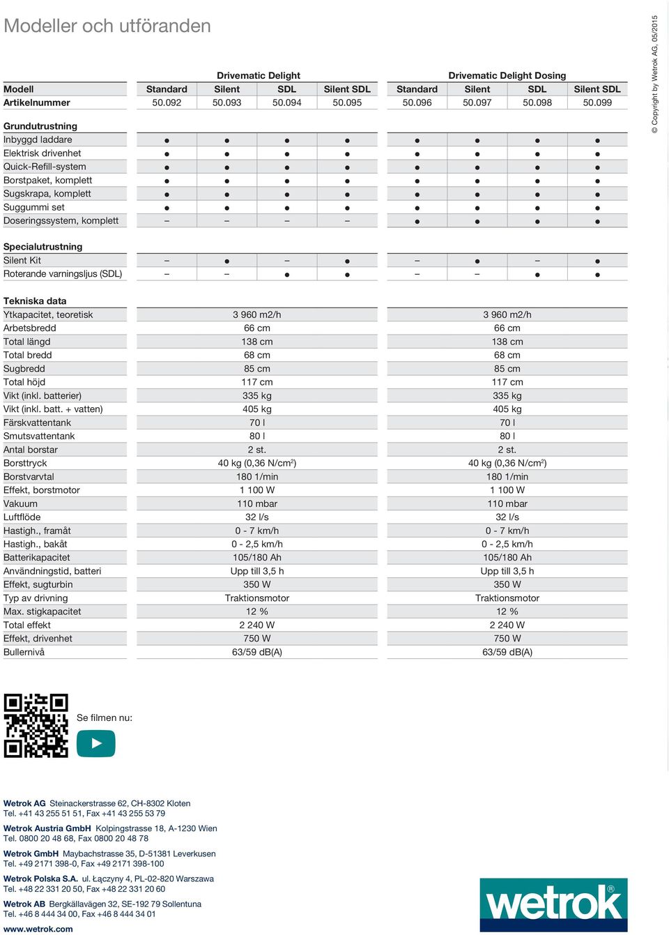 099 Grundutrustning Inbyggd laddare Elektrisk drivenhet Quick-Refill-system Borstpaket, komplett Sugskrapa, komplett Suggummi set Doseringssystem, komplett Copyright by Wetrok AG, 05/2015