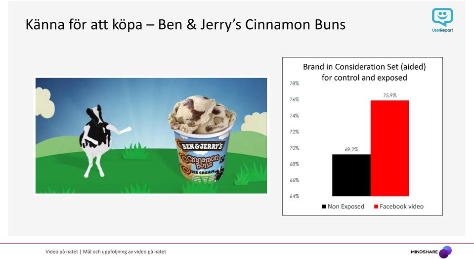 (aided) for control and exposed 75,9% 74%