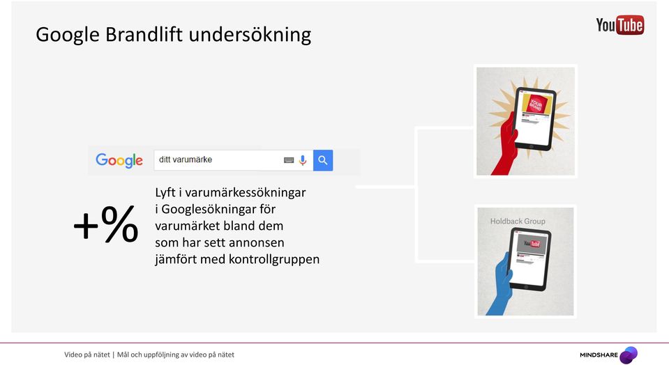 Googlesökningar för varumärket bland