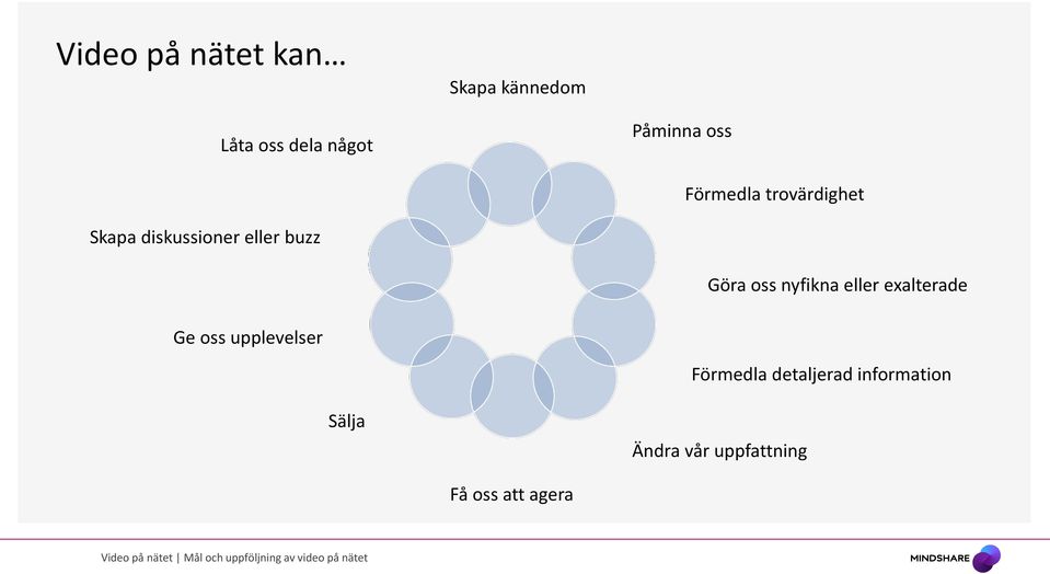 oss nyfikna eller exalterade Ge oss upplevelser Förmedla