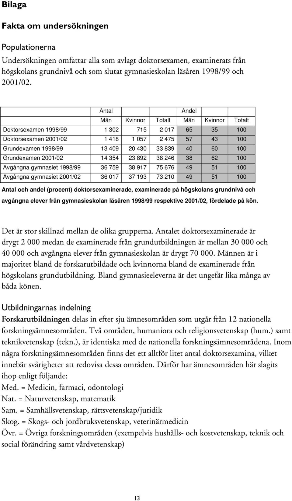 Grundexamen 2001/02 14 354 23 892 38 246 38 62 100 Avgångna gymnasiet 1998/99 36 759 38 917 75 676 49 51 100 Avgångna gymnasiet 2001/02 36 017 37 193 73 210 49 51 100 Antal och andel (procent)