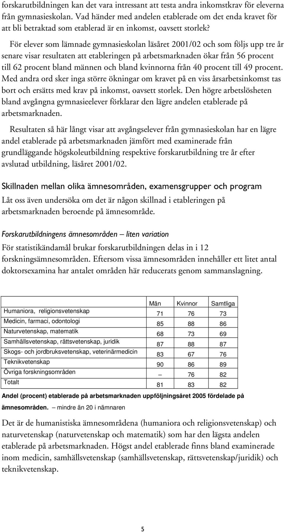 För elever som lämnade gymnasieskolan läsåret 2001/02 och som följs upp tre år senare visar resultaten att etableringen på arbetsmarknaden ökar från 56 procent till 62 procent bland männen och bland