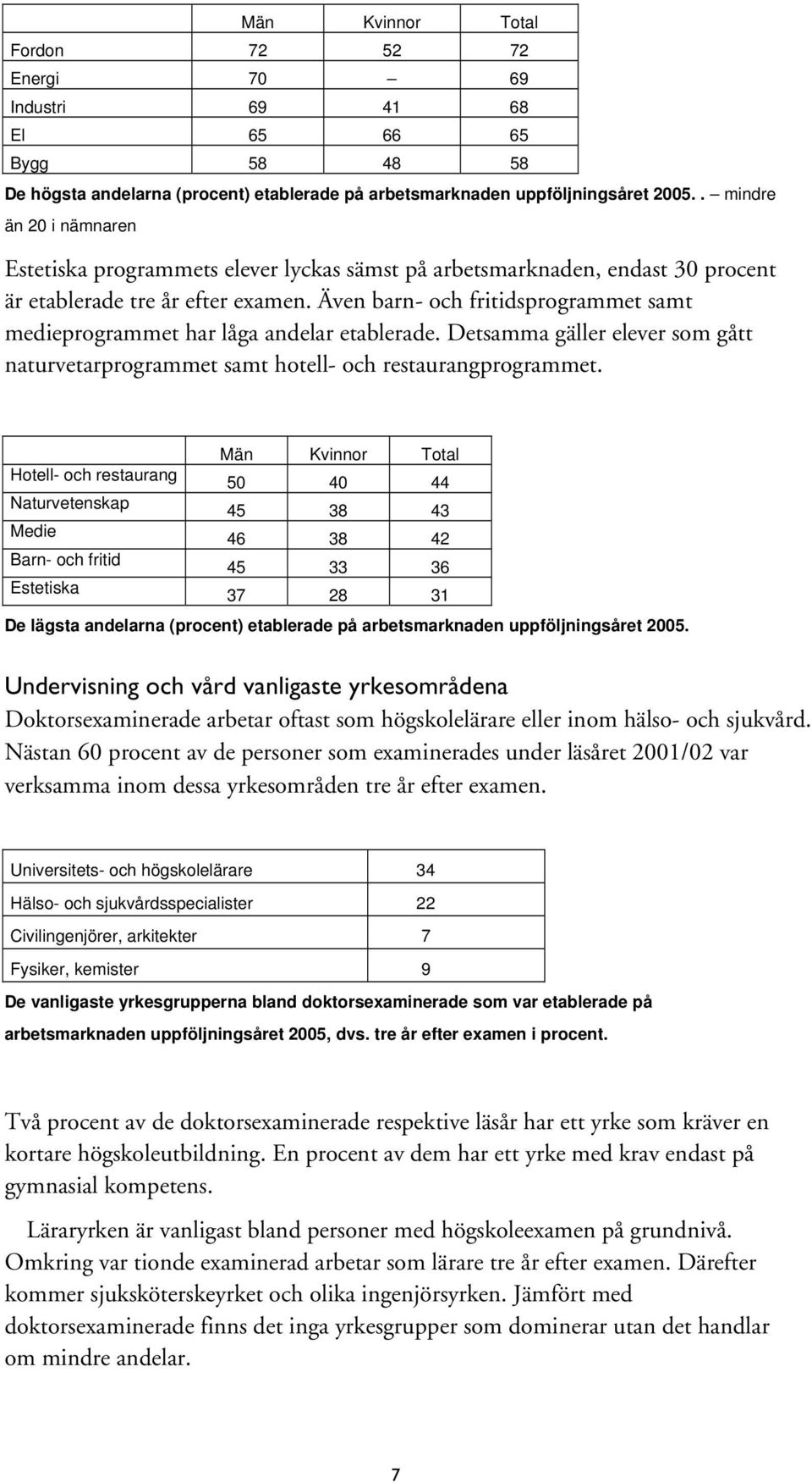 Även barn- och fritidsprogrammet samt medieprogrammet har låga andelar etablerade. Detsamma gäller elever som gått naturvetarprogrammet samt hotell- och restaurangprogrammet.