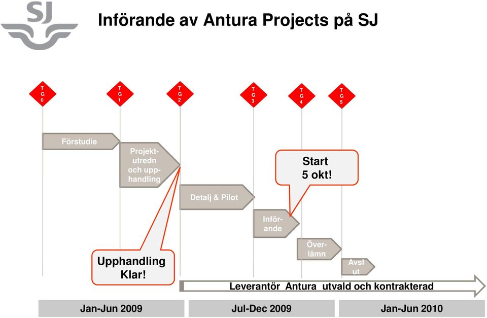 Detalj & Pilot Upphandling Klar!