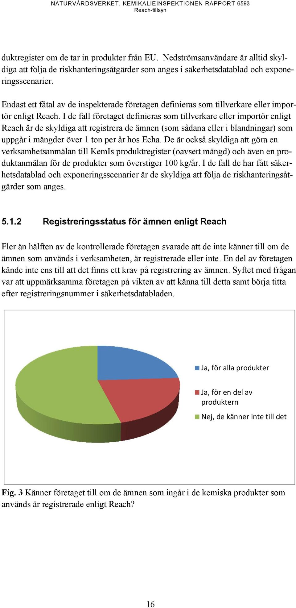 Endast ett fåtal av de inspekterade företagen definieras som tillverkare eller importör enligt Reach.