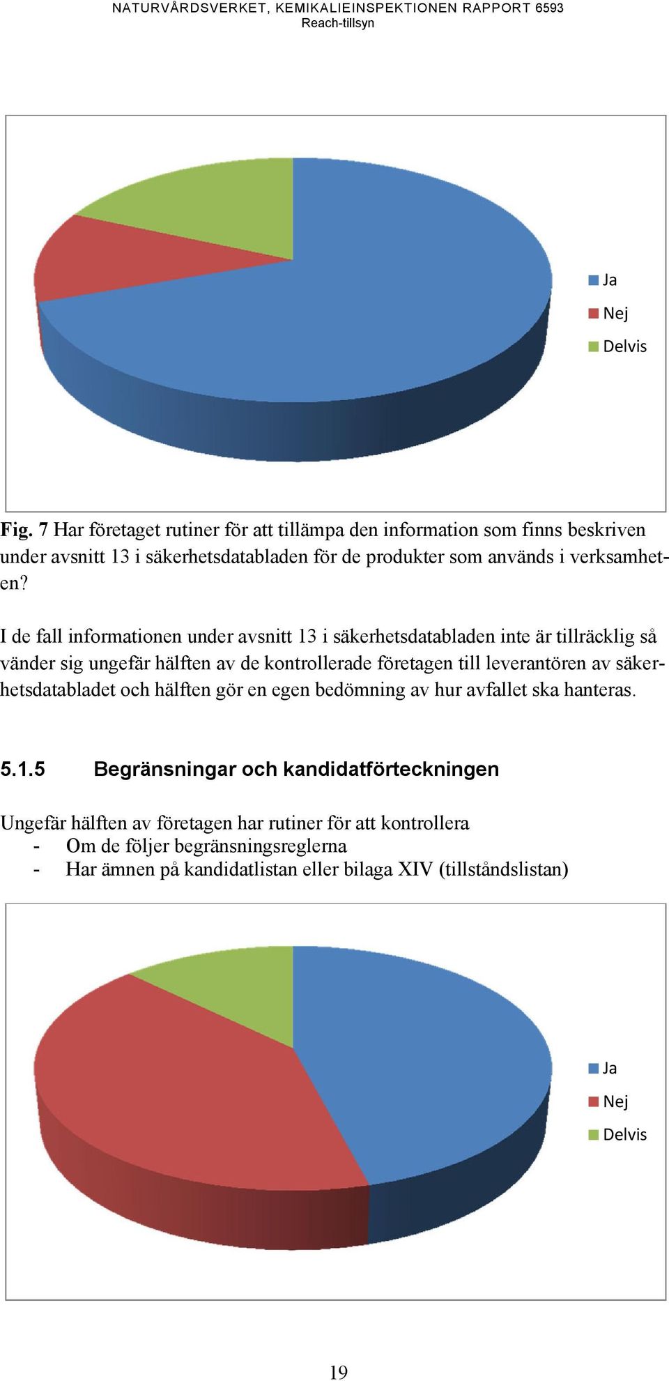 I de fall informationen under avsnitt 13 i säkerhetsdatabladen inte är tillräcklig så vänder sig ungefär hälften av de kontrollerade företagen till leverantören av