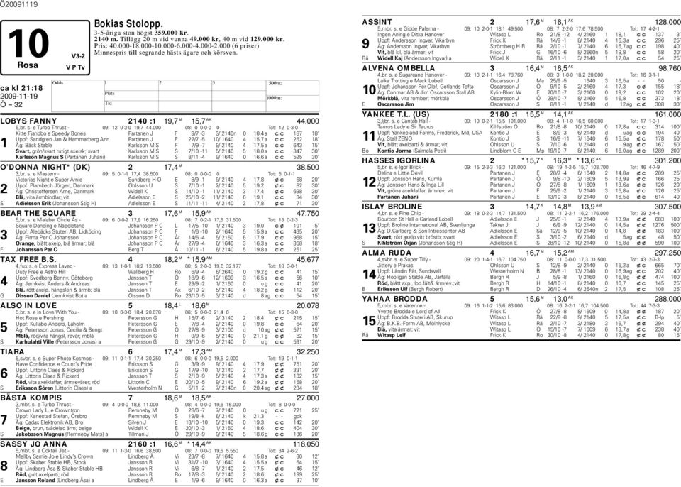 000 08: 0 0-0-0 0 Tot: 12 0-3-0 Kitte Fjando e Speedy Bones Partanen J F 9/7-3 3/ 2140n 0 18,4 a cc 187 18 Uppf: Sandgren Jan & ammarerg Ann Partanen J F 27/7-5 10/ 1640 4 15,7 a cc 252 18 1 Äg: Bäck