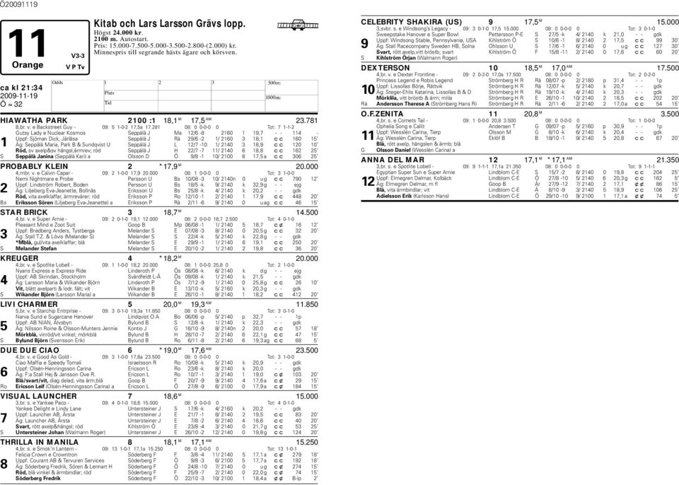 281 08: 0 0-0-0 0 Tot: 7 1-1-2 Gutsy Lady e Nuclear Kosmos Seppälä J Ma 12/6-8 2160 1 19,7 - - 114 - Uppf: Sjöman Dick, Järlåsa Seppälä J Rä 29/6-2 1/ 2160 3 18,1 cc 160 15 1 Äg: Seppälä Maria, Park