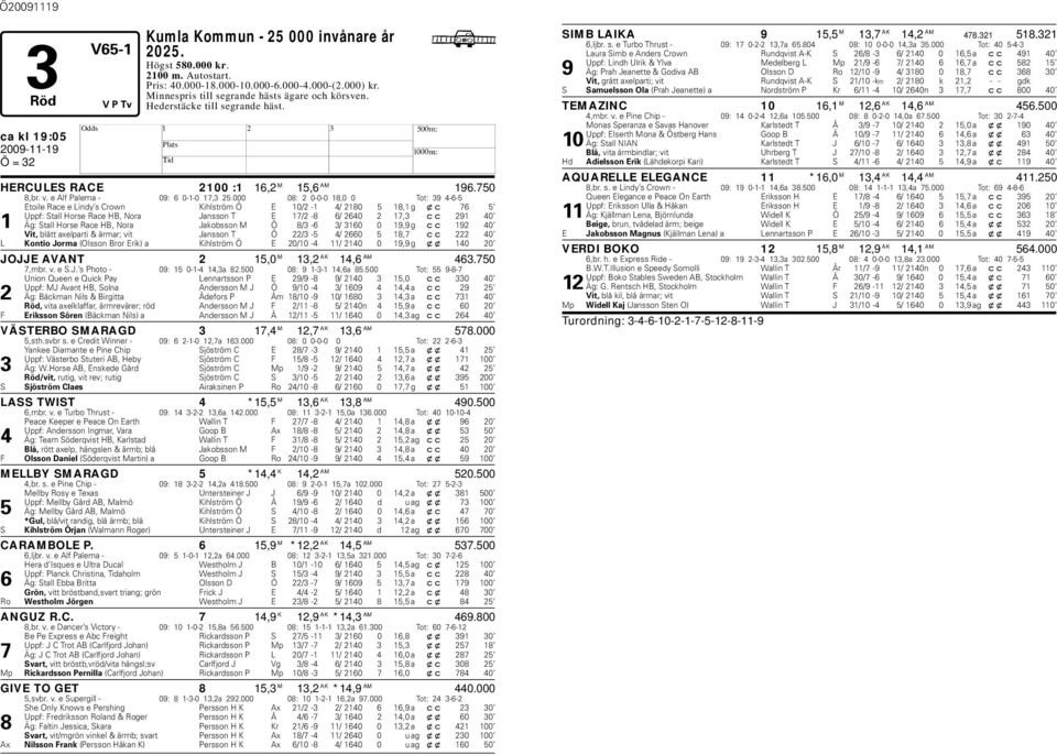 000 08: 2 0-0-0 18,0 0 Tot: 39 4-6-5 Etoile Race e Lindy s Crown Kihlström Ö E 10/2-1 4/ 2180 5 18,1 g xc 76 5 Uppf: Stall orse Race B, Nora Jansson T E 17/2-8 6/ 2640 2 17,3 cc 291 40 1 Äg: Stall