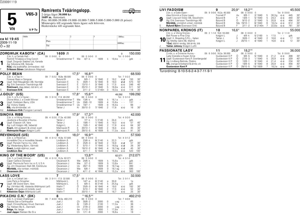 e Canta all - 09: 0 0-0-0 0 08: 0 0-0-0 0 Tot: 0 0-0-0 Parkhill Timeless e King Conch Smedshammer T Me 4/7 -k 1609 k 19,4 a - - gdk - Uppf: Zorgwijk Stales Ltd, Kanada 1 Äg: Silkstone B, Skövde Röd,