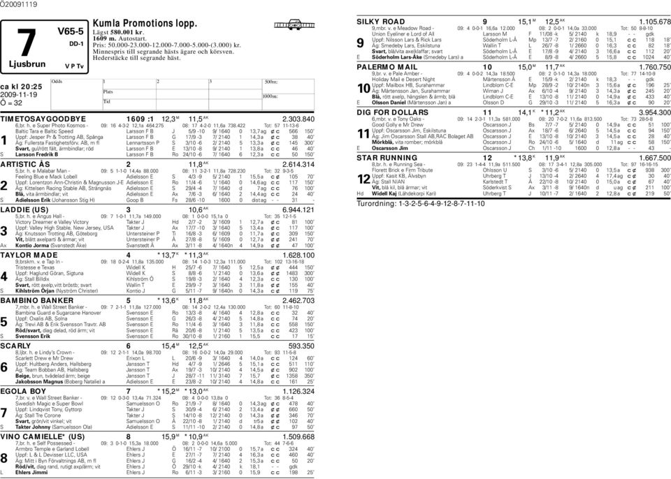 422 Tot: 57 11-13-6 Baltic Tara e Baltic Speed Larsson F B J 5/9-10 9/ 1640 0 13,7 ag xc 566 150 Uppf: Jesper Pr & Trotting AB, Spånga Larsson F B G 17/9-3 7/ 2140 1 14,3 a xc 38 40 1 Äg: Fullersta