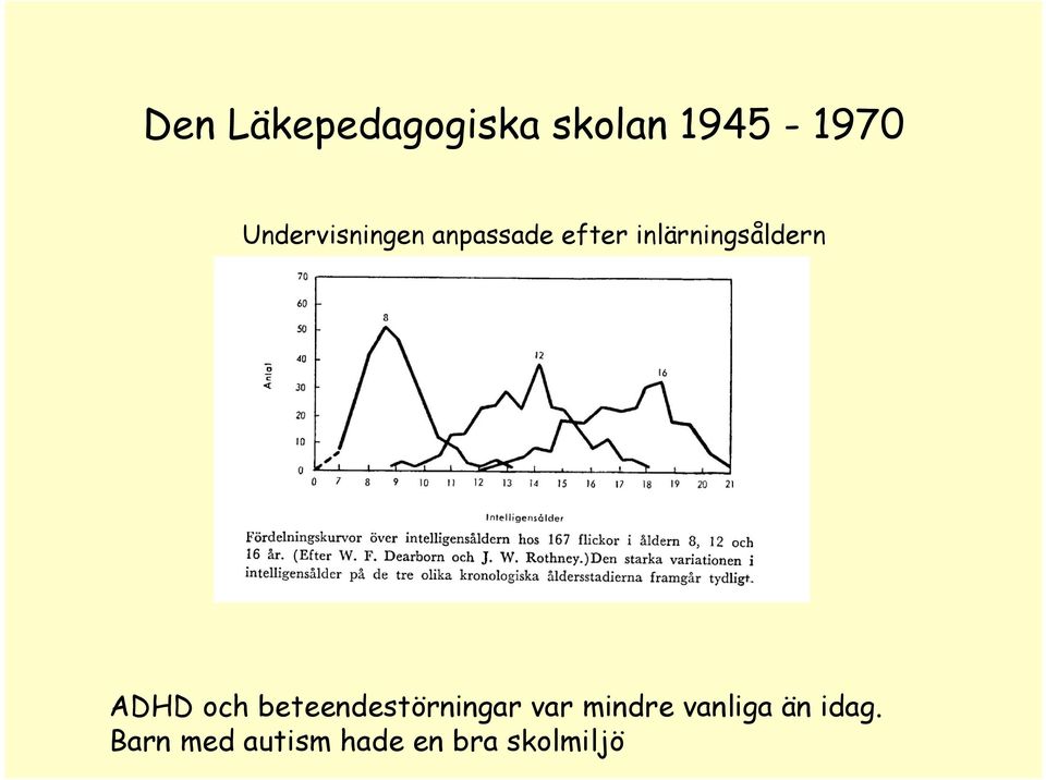 inlärningsåldern ADHD och beteendestörningar