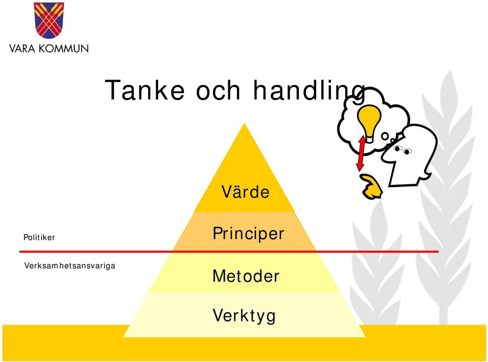 Verksamhetsansvariga