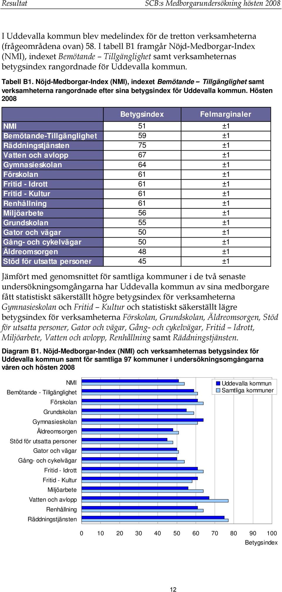 Nöjd-Medborgar-Index (NMI), indexet Bemötande Tillgänglighet samt verksamheterna rangordnade efter sina betygsindex för Uddevalla kommun.