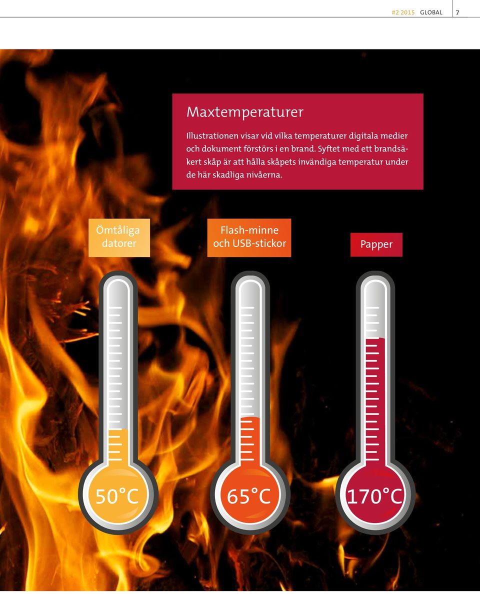 Syftet med ett brandsäkert skåp är att hålla skåpets invändiga temperatur