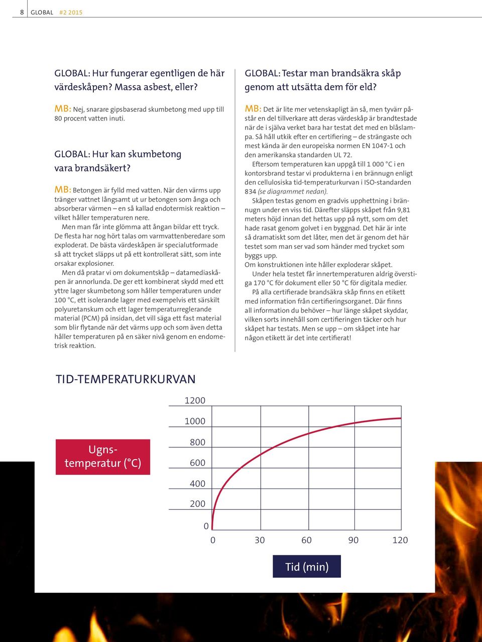 När den värms upp tränger vattnet långsamt ut ur betongen som ånga och absorberar värmen en så kallad endotermisk reaktion vilket håller temperaturen nere.