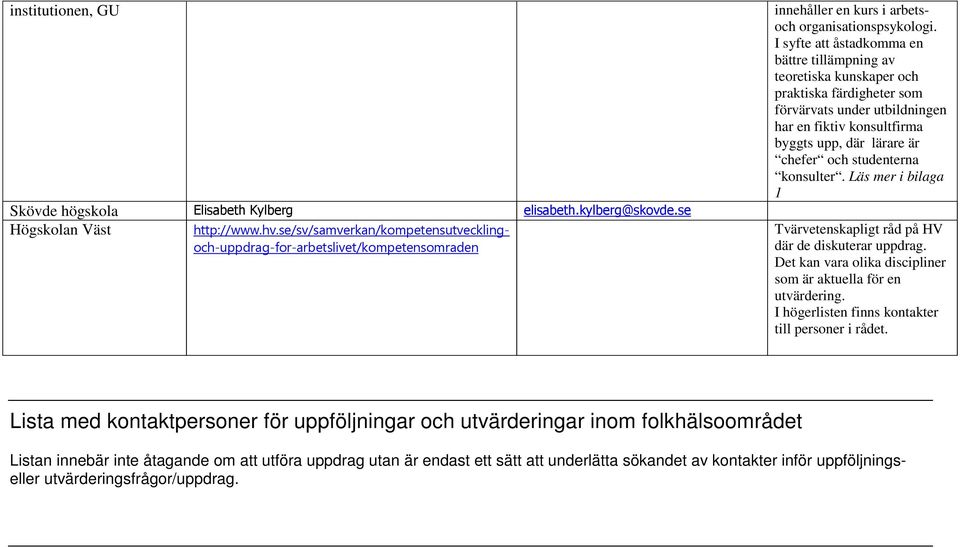 studenterna konsulter. Läs mer i bilaga 1 Skövde högskola Elisabeth Kylberg elisabeth.kylberg@skovde.se Högskolan Väst http://www.hv.