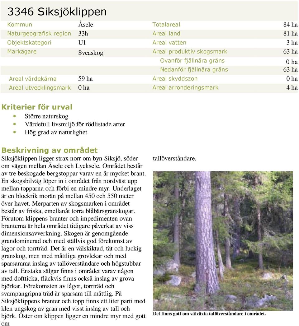 för rödlistade arter Hög grad av naturlighet Beskrivning av området Siksjöklippen ligger strax norr om byn Siksjö, söder om vägen mellan Åsele och Lycksele.