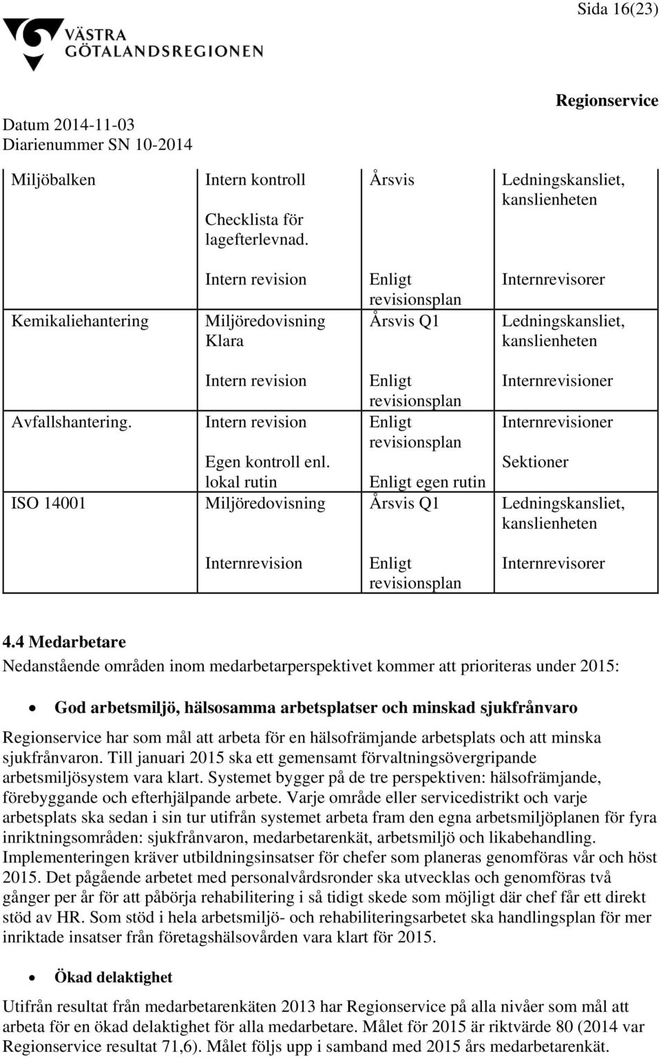 ISO 14001 Intern revision Intern revision Egen kontroll enl.